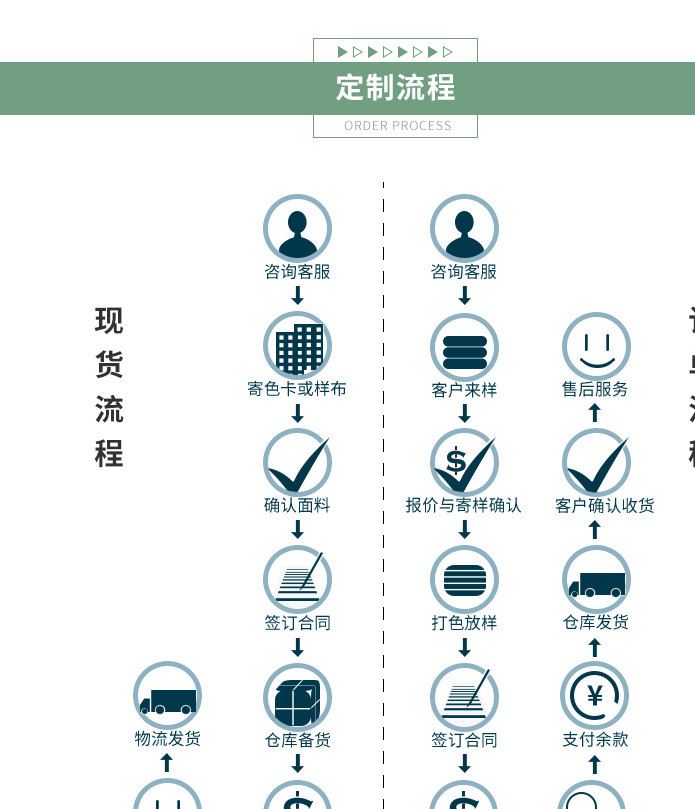 服装针织面料 棉竹节罗纹布 耐用保暖秋冬毛衣外套厂家直销现货示例图7