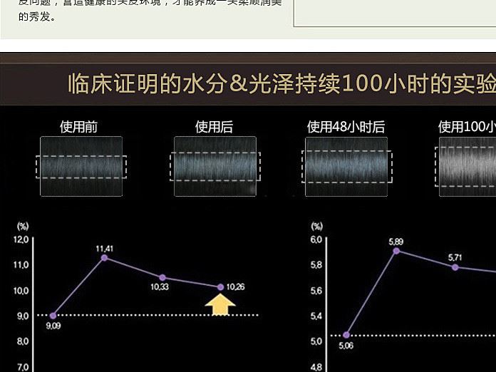 韩国 LG润膏洗发水护发素二合一 无硅油去屑止痒防脱示例图13