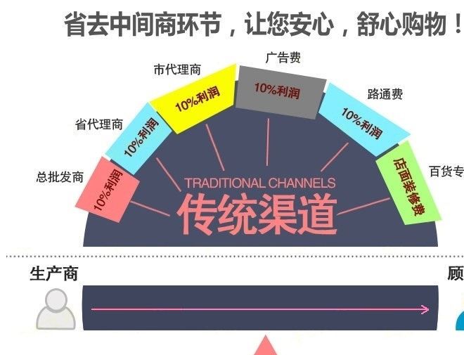 新款襯衫假領(lǐng)子白色 鉆石百搭假子一件代發(fā)示例圖49