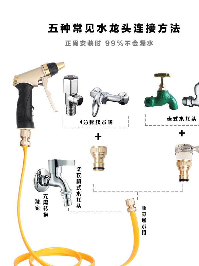 廠家直銷 家用洗車高壓水槍  銅便攜 刷車泡沫槍 批發(fā)一件代發(fā)示例圖13