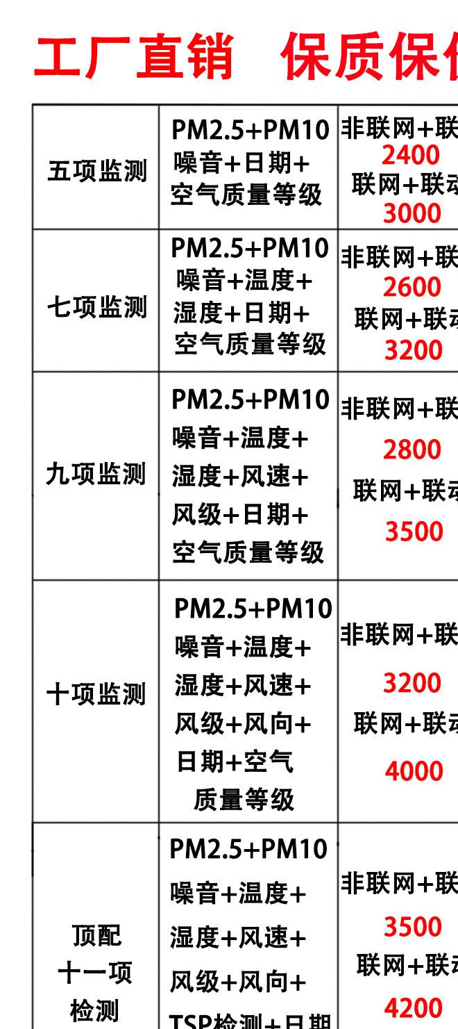 扬尘噪音在线监测系统pm2.5 pm10工地环境质量检测仪智能厂家直销示例图2