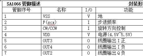 偉力 SA1069儀表 偉力步進電機馬達驅(qū)動芯片示例圖2