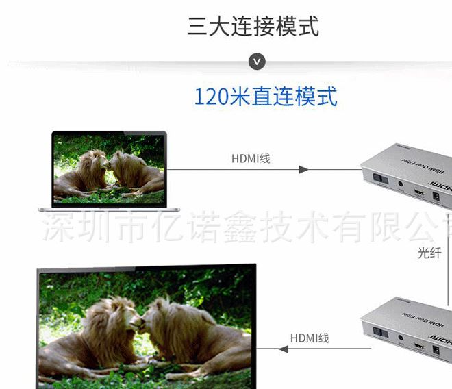 HDMI光纤延长器20公里光纤收发器hdmi光端机高清工业级单模单纤SC示例图4