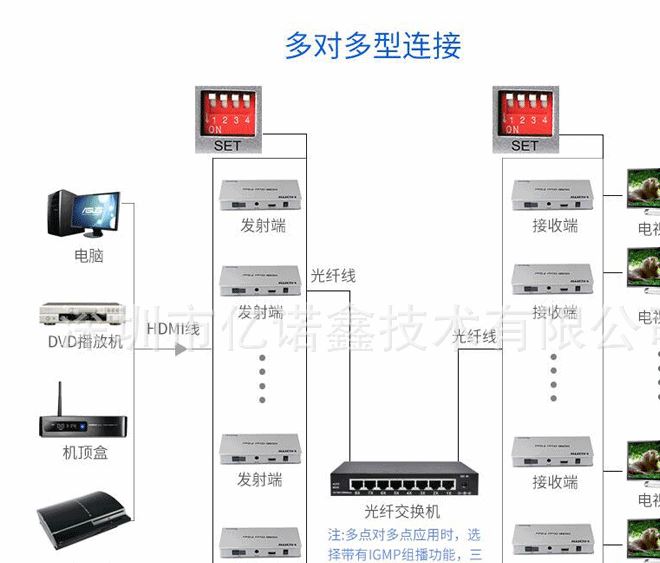 HDMI光纤延长器20公里光纤收发器hdmi光端机高清工业级单模单纤SC示例图6