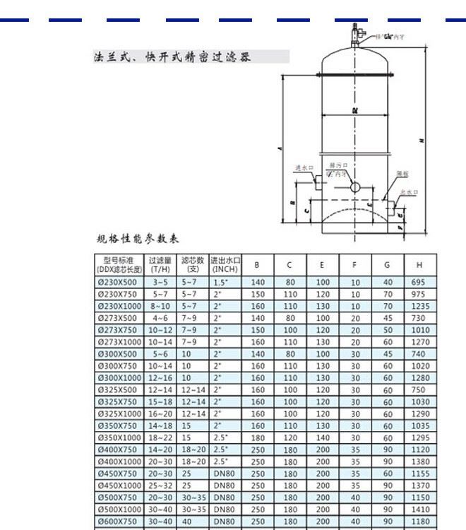 廠家直銷不銹鋼精密過濾多功能微孔濾芯普通法蘭式精濾器示例圖10