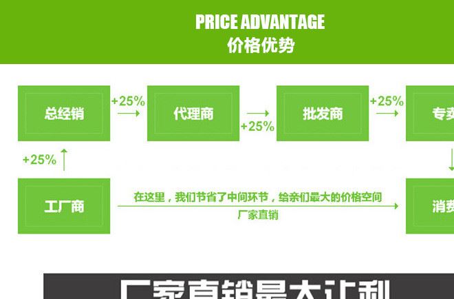 定做 塑料三邊封袋 堵漏王包裝袋 彩印環(huán)保塑料袋 可定制批發(fā)示例圖14