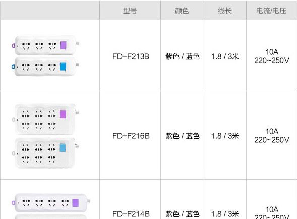 飛雕 帶線插板 拖線板 電板排插 3/4/6位 1.8/米廠家 示例圖5