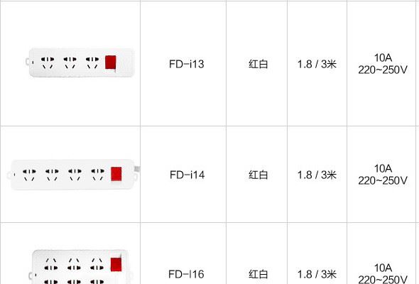 飛雕 帶線插板 拖線板 電板排插 3/4/6位 1.8/米廠家 示例圖6