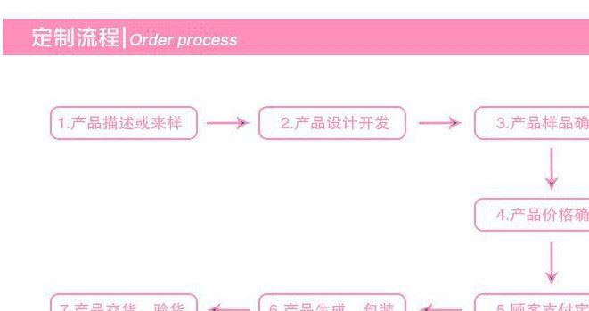 上的手寫筆掛繩 立式注塑吊繩 兩頭注塑掛繩掛帶吊帶示例圖11