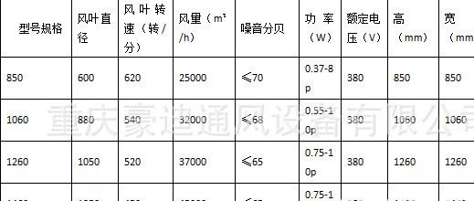 玻璃鋼喇叭口負壓風機示例圖1