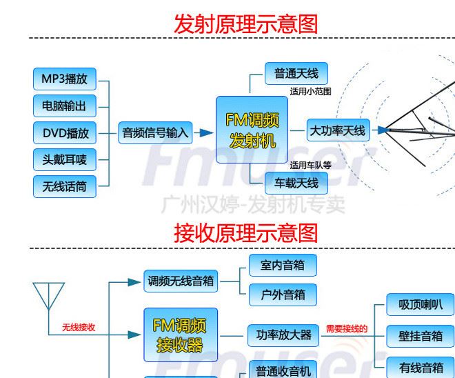 FUTV4656 HDMI 高清編碼調(diào)制一體機（帶USB）增加了電腦接口 A02示例圖5