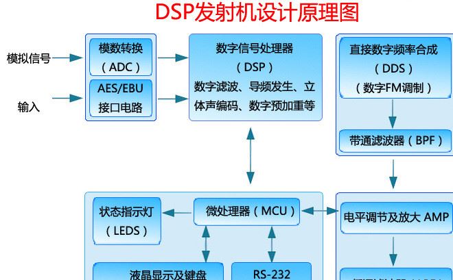 FUTV4656 HDMI 高清編碼調(diào)制一體機（帶USB）增加了電腦接口 A02示例圖6