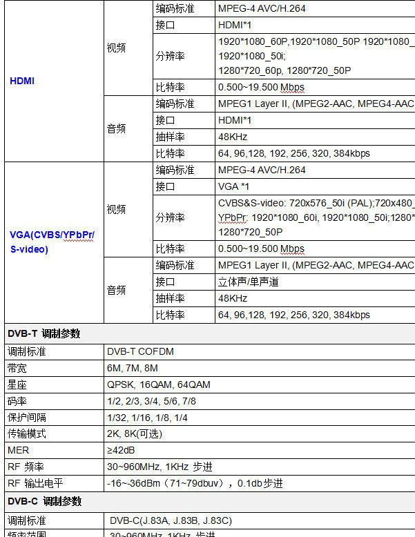 FUTV4656 HDMI 高清編碼調(diào)制一體機（帶USB）增加了電腦接口 A02示例圖10