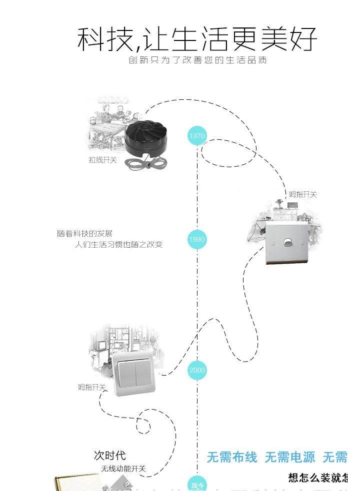 無線接收控制器 無線動能開關(guān)控制器批發(fā)示例圖3