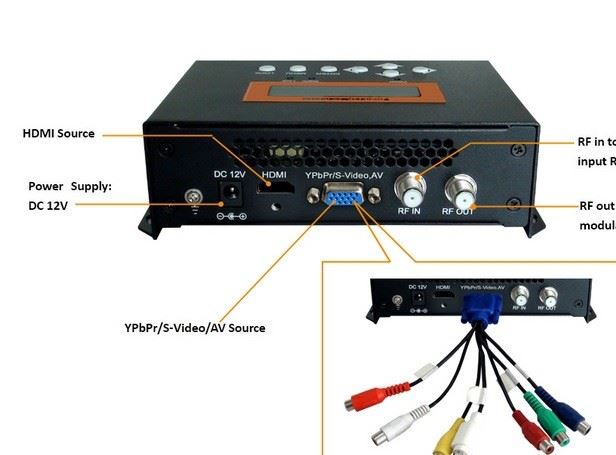 FUTV4656 HDMI 高清編碼調(diào)制一體機（帶USB）增加了電腦接口 A02示例圖15