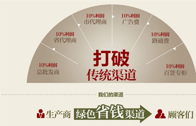 保健品瓶 竹節瓶 片劑膠膠囊瓶 80克PET透明保健品瓶 廣口瓶 現貨示例圖8