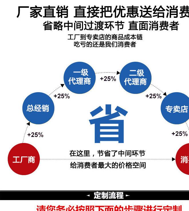 厂家定制 F型交通标志牌杆 道路指示牌立柱 双臂道路标志牌杆示例图1