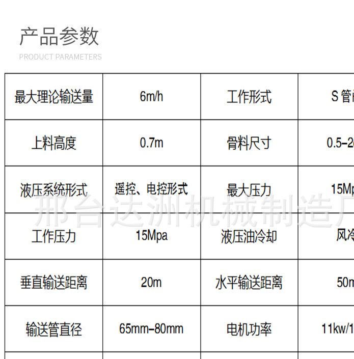 二次構(gòu)造柱泵 二次結(jié)構(gòu)澆筑泵 砂漿輸送泵 送自動(dòng)上料機(jī)示例圖5