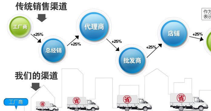 廠家直銷拉絲組件 汽車空調(diào)拉線 拉線組件 空調(diào)檔位線示例圖13