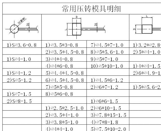 廠家長期供應(yīng)套管常規(guī)品 可定制批發(fā) 價(jià)格優(yōu)惠示例圖6