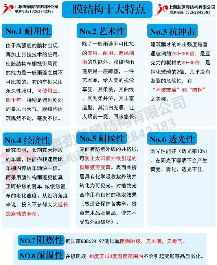 定做供應膜結(jié)構(gòu)停車棚加油站罩棚、輕鋼雨棚、玻璃雨棚示例圖5