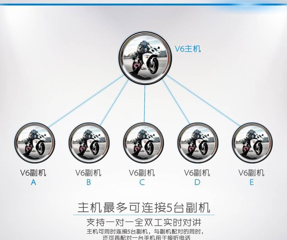 V6-1200頭盔對講機舊型號DK118-V6六人切換對講全雙工對講機示例圖4