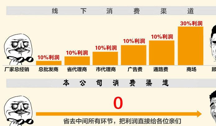 供應亞克力微章 吸煙標牌指示牌 有機玻璃標牌 定制手工絲印加工示例圖14