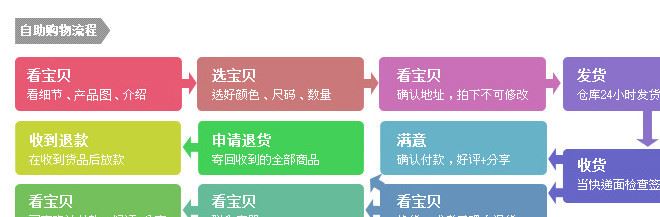 廠家直銷 大號戶外遮陽棚伸縮雨棚 夏季汽車防曬防雨車棚 可折疊示例圖13