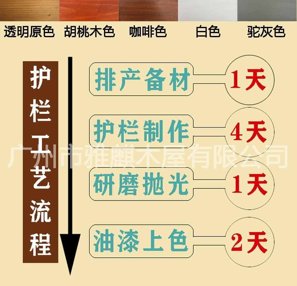 雅麒 定制防腐木護(hù)欄 戶外木柵欄 園藝實(shí)木圍欄 免費(fèi)設(shè)計(jì)上門安裝示例圖3
