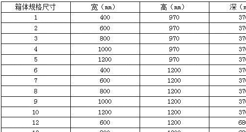 箱體尺寸