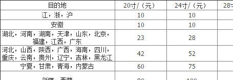 實(shí)力商家直銷新款防水靜音抗震萬向輪拉桿箱 abs多功能旅行箱熱銷示例圖1