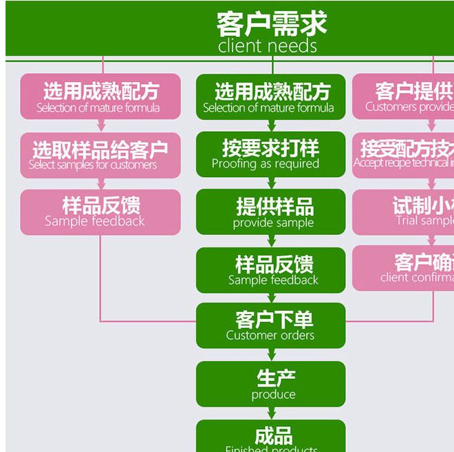 JKOEM無糖咖啡 速溶固體咖啡飲料 二合一黑咖啡粉無糖 口味可示例圖11