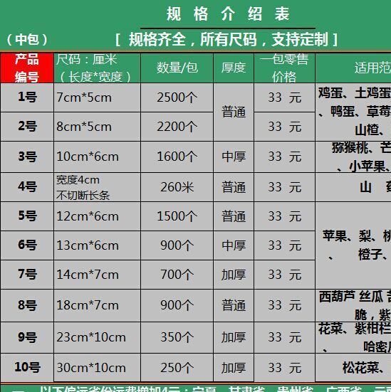 中包小