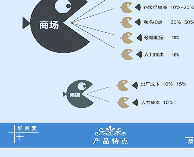 河北省網套廠家 鴿子蛋鴨蛋松花蛋土雞蛋網套 快遞防震保護網套示例圖3
