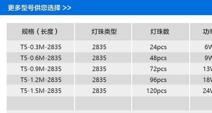 t5分體led燈管分體日光燈管ledt51.2米低壓燈管 led一體化支架燈示例圖3