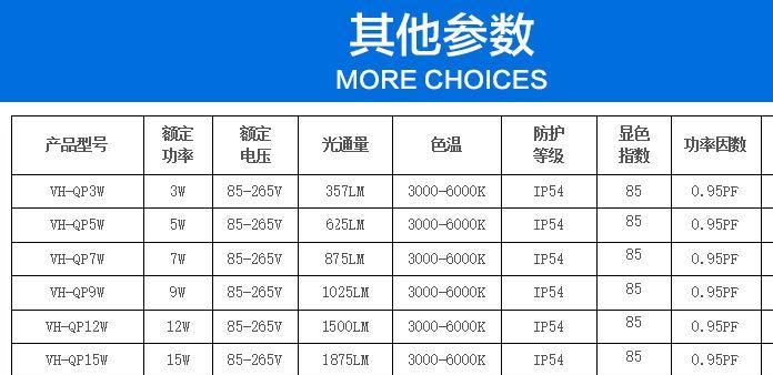 led球泡灯家用E27螺口节能灯大功率铝壳球泡灯led灯泡示例图3