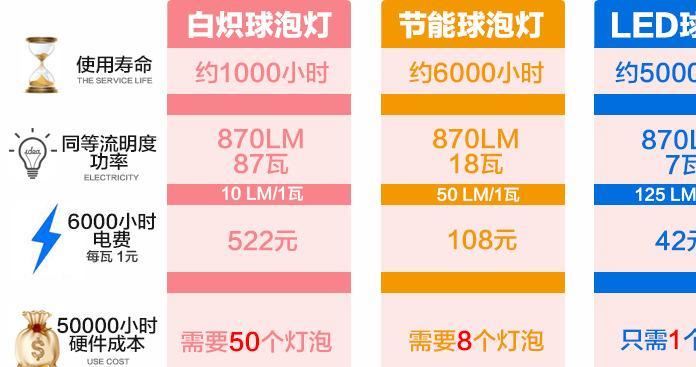 led球泡灯家用E27螺口节能灯大功率铝壳球泡灯led灯泡示例图7