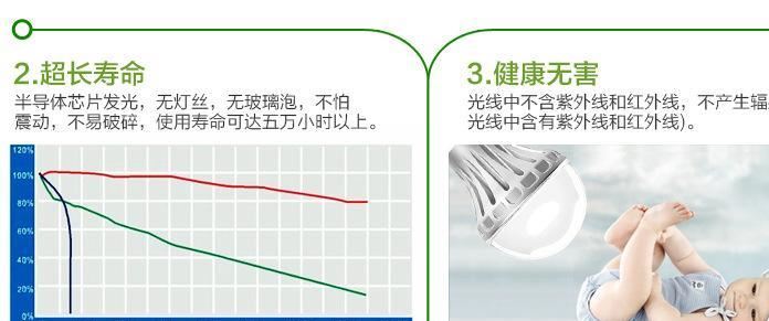 led球泡灯家用E27螺口节能灯大功率铝壳球泡灯led灯泡示例图20