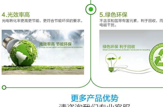 led球泡灯家用E27螺口节能灯大功率铝壳球泡灯led灯泡示例图21