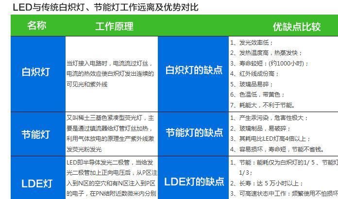 led球泡灯家用E27螺口节能灯大功率铝壳球泡灯led灯泡示例图24