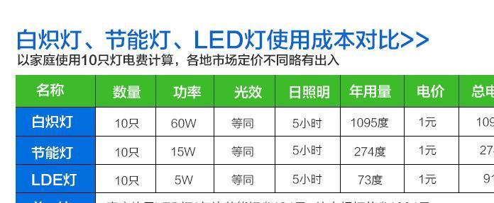 led球泡灯家用E27螺口节能灯大功率铝壳球泡灯led灯泡示例图25