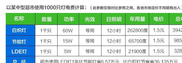 led球泡灯家用E27螺口节能灯大功率铝壳球泡灯led灯泡示例图26