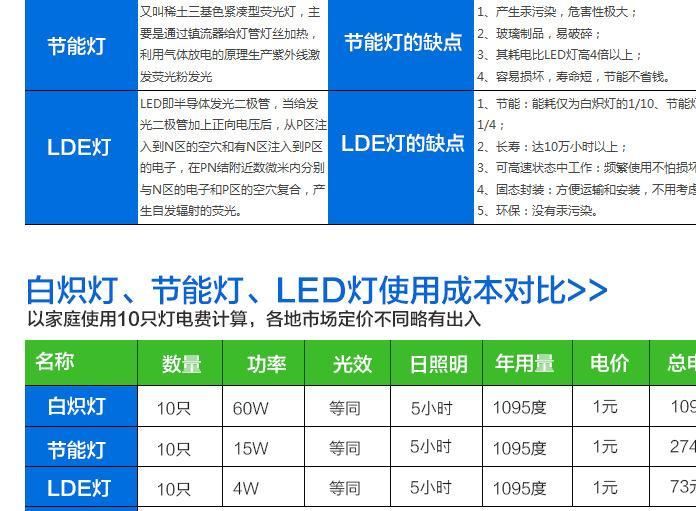 5Wled蠟燭燈家用e14螺口節(jié)能燈滿天星led尖泡燈拉尾蠟燭燈示例圖18