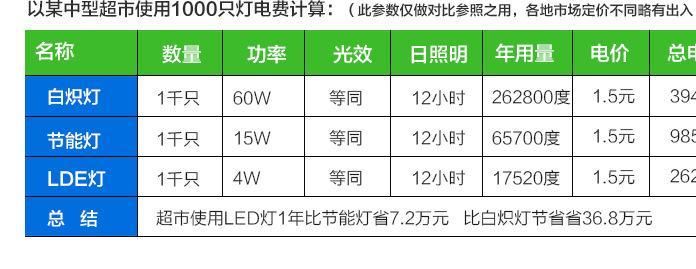 5Wled蠟燭燈家用e14螺口節(jié)能燈滿天星led尖泡燈拉尾蠟燭燈示例圖19