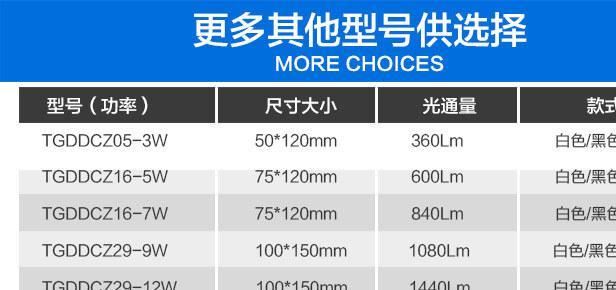 led轨道灯商场轨道射灯明装服装店展厅导轨灯cob轨道聚光灯示例图3