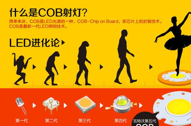 廠家直銷LED3W天花燈5W 7WCOB射燈 高光烤白拉絲銀 刀片散熱器示例圖2