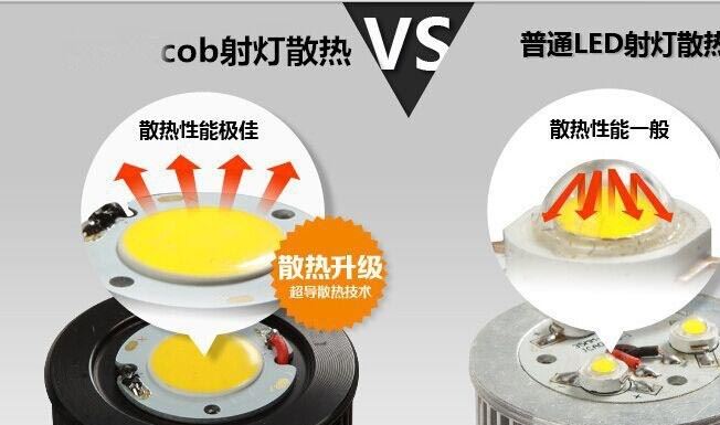 廠家直銷LED3W天花燈5W 7WCOB射燈 高光烤白拉絲銀 刀片散熱器示例圖3