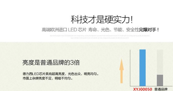 廠家直銷LED燈帶5050彩色 白光 暖光 RGB led防水燈條示例圖2