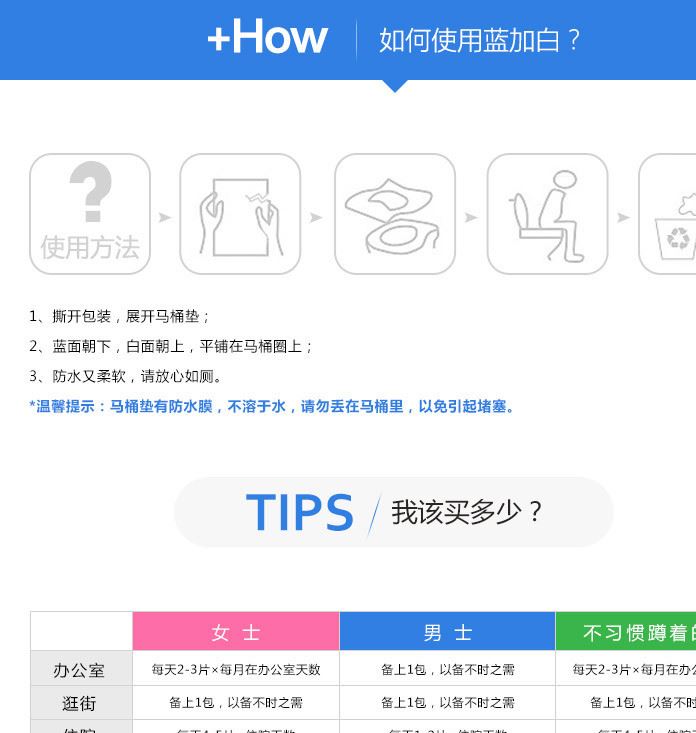 一路有我一次性馬桶墊 旅游出差100%防水防菌座廁紙 單片裝示例圖8