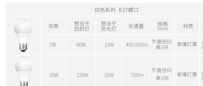 FSL 佛山照明 led燈泡螺口螺旋光源E27LED燈泡led球泡燈led節(jié)能燈示例圖7